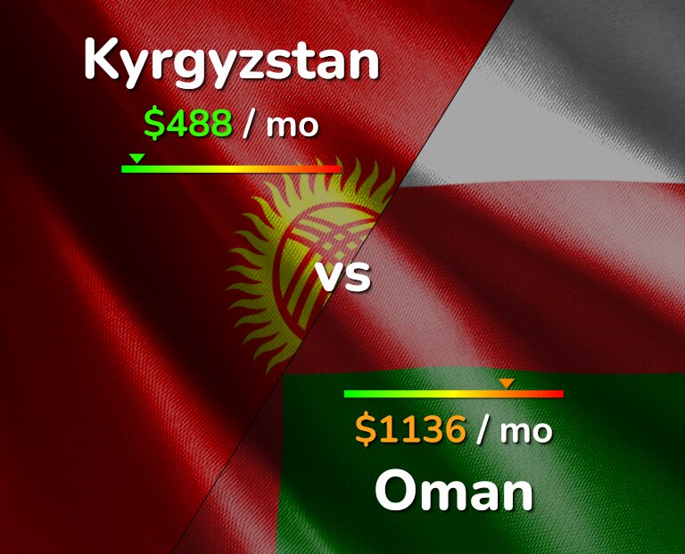 Video Clip Highlights: Kyrgyzstan vs Oman– CAFA Nations Cup
